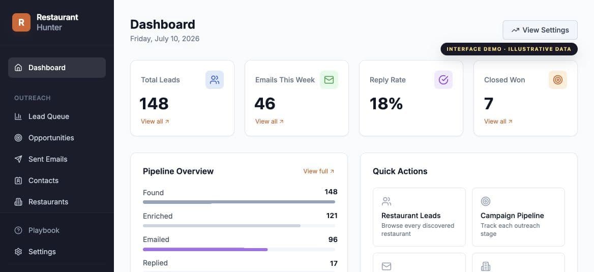Restaurant Hunter multilingual prospecting interface