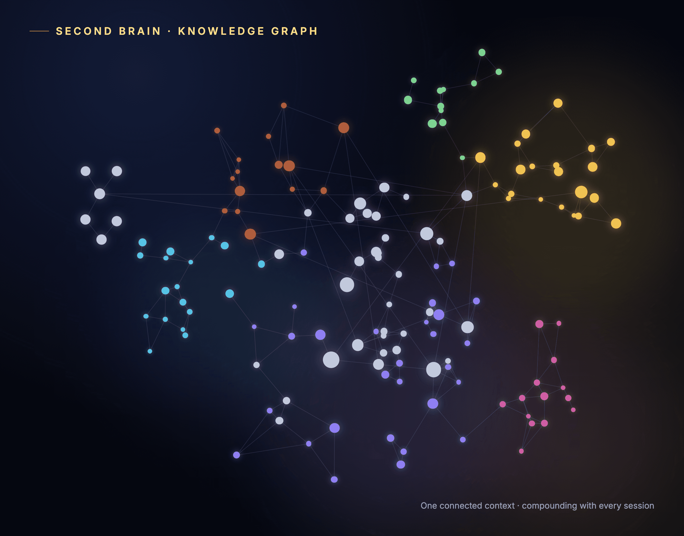 Second Brain Operating System interface