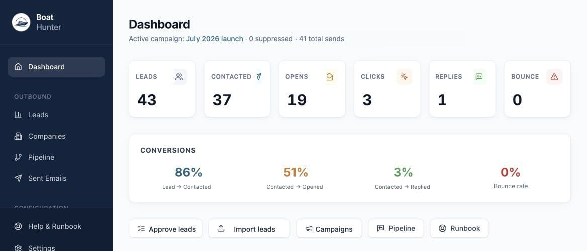 Boat Hunter private outbound and CRM interface